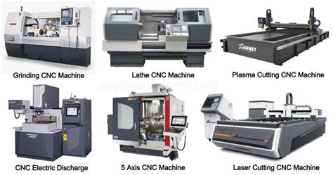 define cnc machine|cnc machine meaning in english.